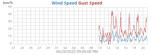 monthwind