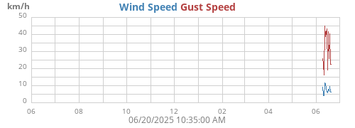 yearwind