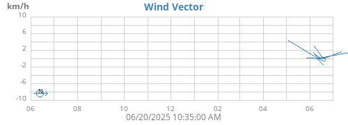 yearwindvec
